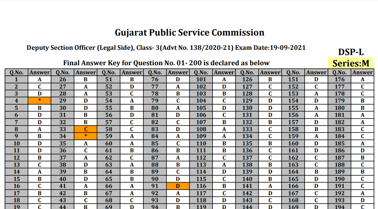 gpsc deputy section officer class 3 final answer keys 2021.png